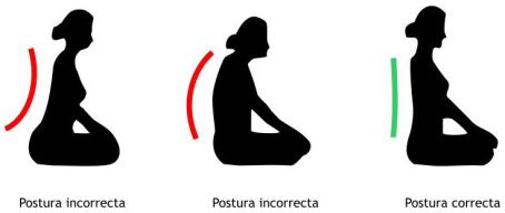 Primeros pasos para meditar Meditar_posturas